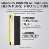 Germ Guardian FLT5000 True HEPA Genuine Air Purifier Replacement Filter C for GermGuardian AC5000E, AC5250PT, AC5300B, AC5350B, CDAP5500, and More GermGuardian