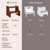 NIFTAKE Kids Step Stool, 250lb Capacity - Safe, Durable, Bamboo Step Stool Kids, Wooden Step Stool for Toddlers, Toddler Step Stool for Bathroom sink, Kids Stool, Toddler Stool-with Auto Light (Brown) NIFTAKE