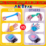 ARTPAR Air Dry Clay for Kids,90 Colors Modeling Model Magic Clay,DIY Molding Clay Starter Kit with Sculpting Tools,Soft and Non-Sticky,Art and Crafts for Boys & Girls 3-12 Years Old. ARTPAR