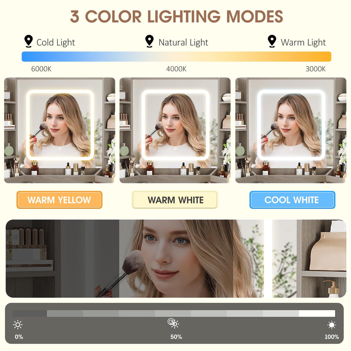 Makeup Vanity Desk, Corner Vanity Desk with HD LED Mirror, Lots Storage Shelves, 2 Drawers & Cabinets, Vanity with Charging Station, 3 Lighting Modes with Adjustable Brightness Maupvit