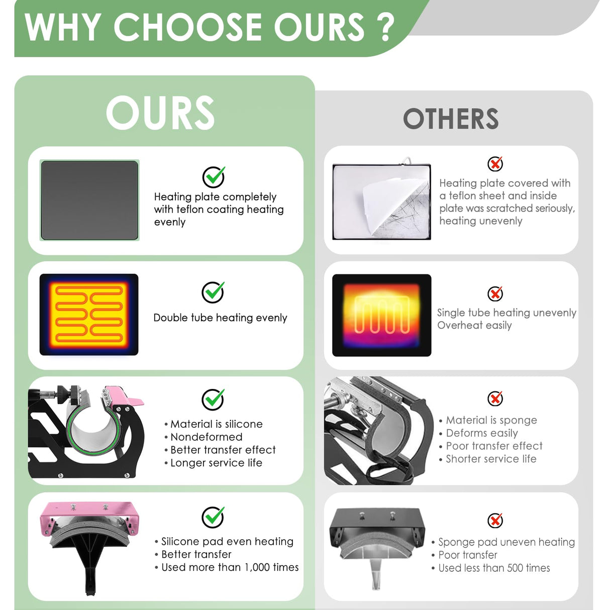 Seeutek Heat Press 5 in 1 Heat Press Machine 12x15 inch T Shirt Pressing Machine with 360 Degree Swing Away, Multifunction Heat Transfer Sublimation Combo for T Shirts Mugs Hat Plate Cap Pink Seeutek