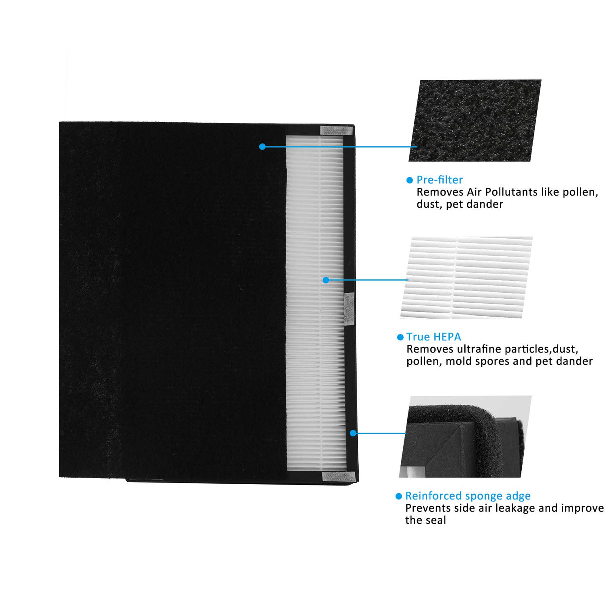 A2 Size H13 True HEPA Replacement Filter, Compatible with Filtrete Room Air Purifier Devices FAP-C02-A2, FAP-C03-A2, FAP-T03-A2, Part # 1150101, 2 HEPA + 2 Carbon pre-filters, 2 Pack WOCASE
