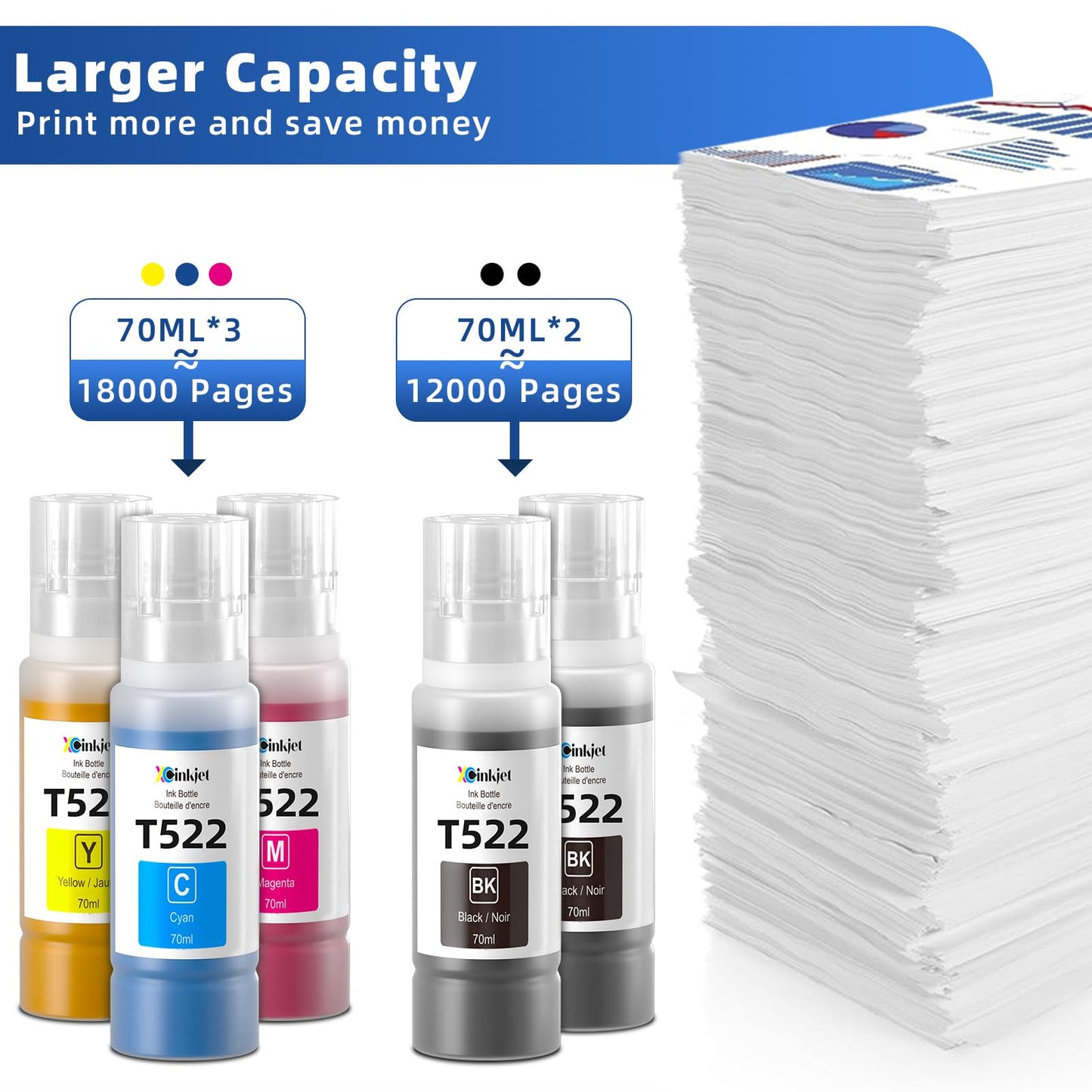 Xcinkjet 522 Ink Refill Bottles for Ecotank ET-2800 ET-2720 ET-2803 ET-4800 ET-2760 ET-2800 ET-4700 T522 Eco Tank Printer (2BK C M Y)