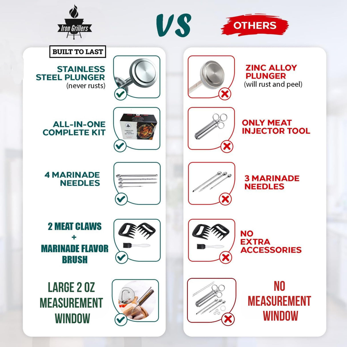 Professional Meat Injector Marinade Syringe Kit for Smoking & Grilling Turkey, Brisket, & BBQ - Large 2 Oz Visible Stainless Steel Capacity - Never Leaks or Clogs + Flavor Brush & 2 Shredding Claws Iron Grillers