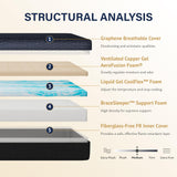 EGOHOME 10 Inch Full Mattress, Copper Gel Cooling Memory Foam Mattress for Back Pain Relief,Therapeutic Double Mattress Bed in a Box, Made in USA, CertiPUR-US Certified, 54x75x10 Black MLILY