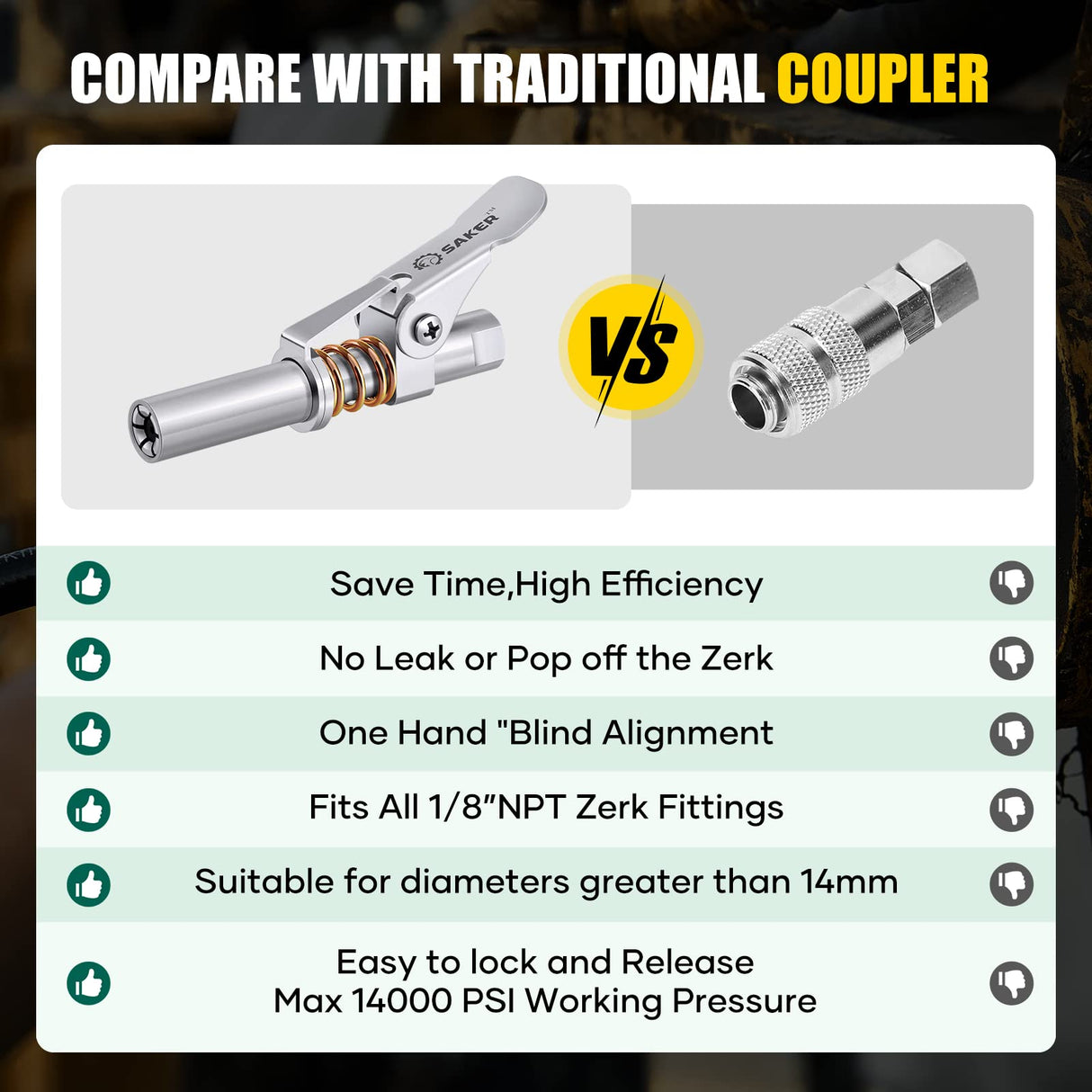 Saker Grease Gun Coupler,Compatible with All Grease Guns 1/8" NPT Fittings（Suitable for diameters Greater Than 14mm,Upgrade to 14000 PSI Saker