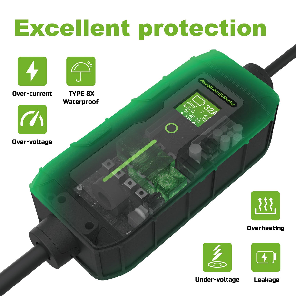 EVMaster Level 1 and Level 2 EV Charger, 28FT 32Amp 240Volt Electric Vehicle Portable Charger with NEMA 14-50P Plug, EV Charging Station for J1772 Electric Cars, CE Certificated EVMaster