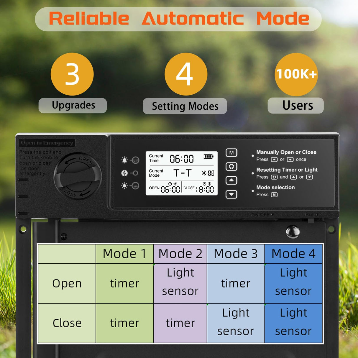 Doirdon Automatic Chicken Coop Door Solar Powered, Cold Weather Electric Chicken Door Large Size Aluminum Door with Light Sensor & Timer with Power Off Emergency Mode 14.9" H x 11" W Doirdon