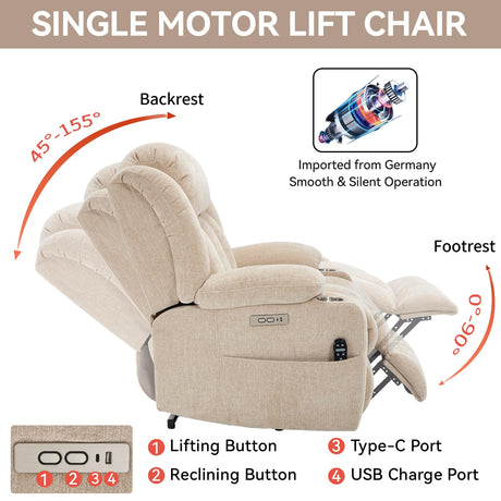 RHHVVR Power Lift Recliner Chair, 350lb Capacity with 8-Point Massage & Heating, USB/Type-C Ports & Cup Holders, Heavy Duty Chenille Recliner for Elderly, Beige RHHVVR