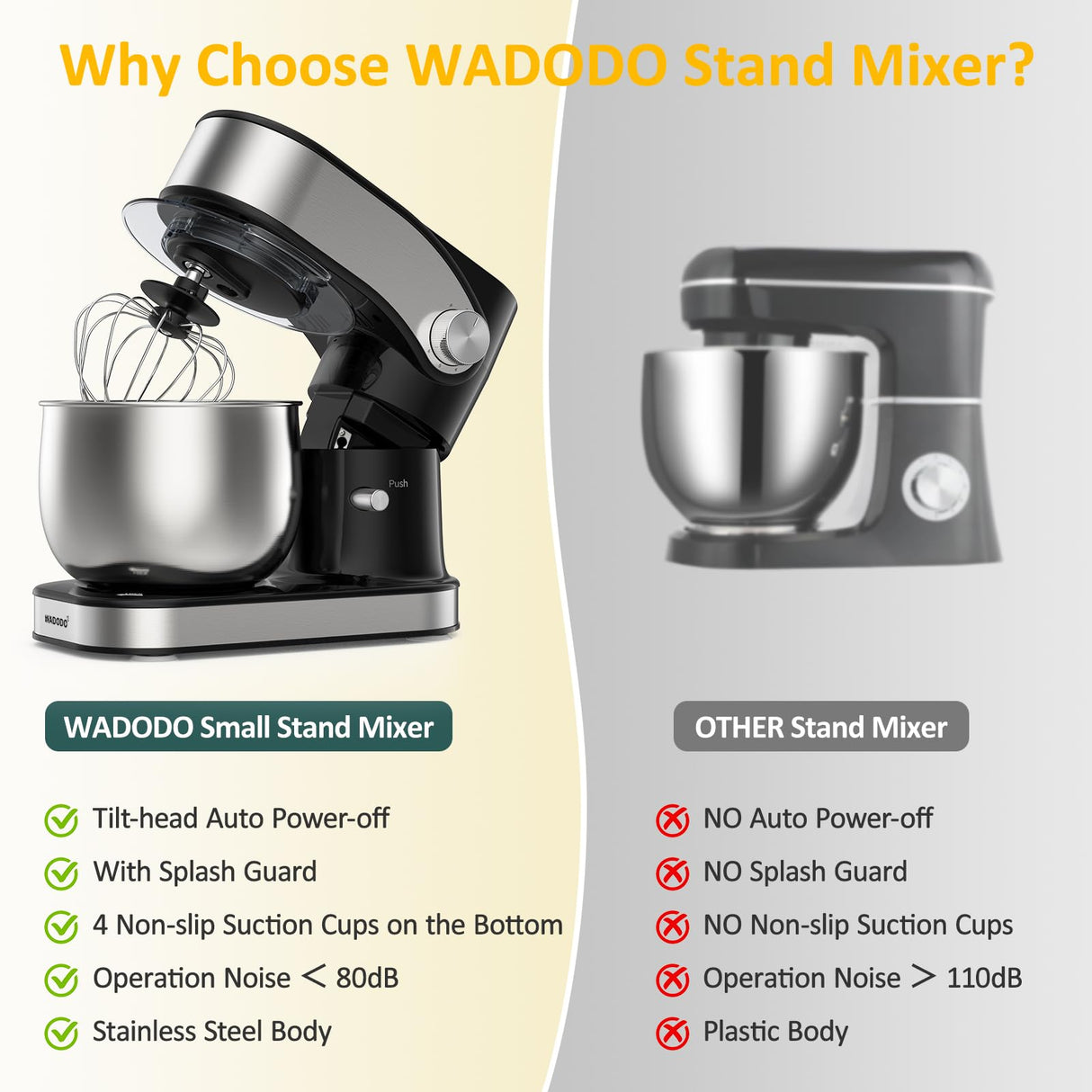 WADODO Stand Mixer, 3.2Qt Small Kitchen Mixer,6 Speeds Electric Food Mixer,Lightweight 304 Stainless Steel Kitchen Mixer with Bowl, Egg Whisk, Dough Hook, Flat Beater & Splash Guard - for Daily Use WADODO