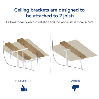 FLEXIMOUNTS 3x6 Overhead Garage Storage Adjustable Ceiling Storage Rack 72" Length x 36" Width x 40" Height (White)