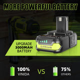 VINIDA 2Pack 3.0Ah 18V P102 Lithium-ion Replacement for Ryobi 18V Battery Compatible with Ryobi Battery 18V P102 P103 P104 P105 P107 P108 P109 P190 VINIDA