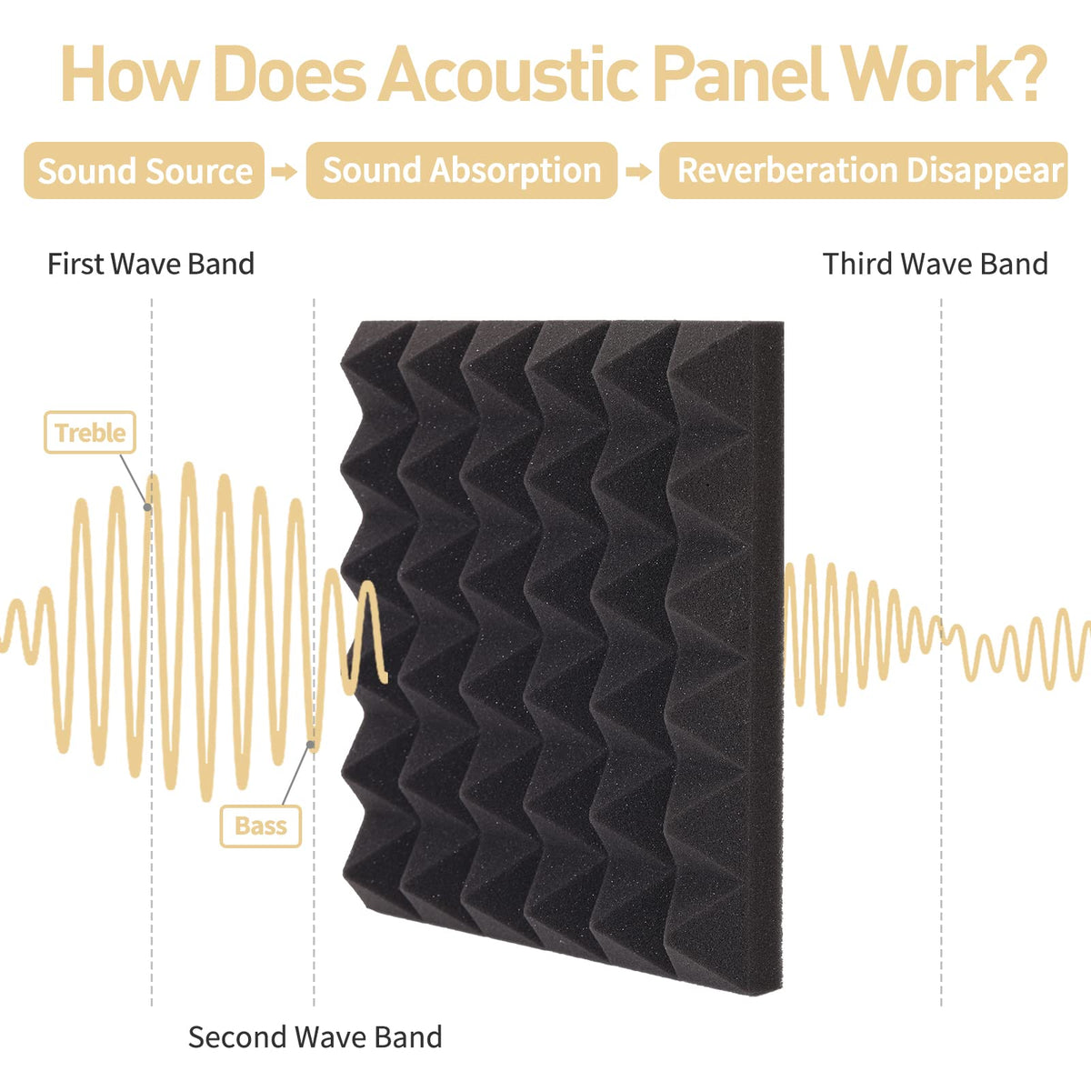 36 Pack AUSLET Acoustic Panels 12 x 12 x 2 Inches, Pyramid Sound Proof Foam Panels for Wall, High Density Black Acoustic Foam Panels,Soundproof Wall Panels AUSLET