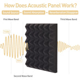 36 Pack AUSLET Acoustic Panels 12 x 12 x 2 Inches, Pyramid Sound Proof Foam Panels for Wall, High Density Black Acoustic Foam Panels,Soundproof Wall Panels AUSLET