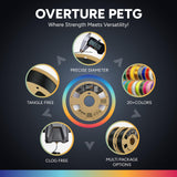 OVERTURE Transparent Filament Clear PETG Filament 1.75mm, PETG Transparent 3D Printer Consumables, 1kg Filament (2.2lbs), Dimensional Accuracy Probability +/- 0.02 mm,Transparent OVERTURE
