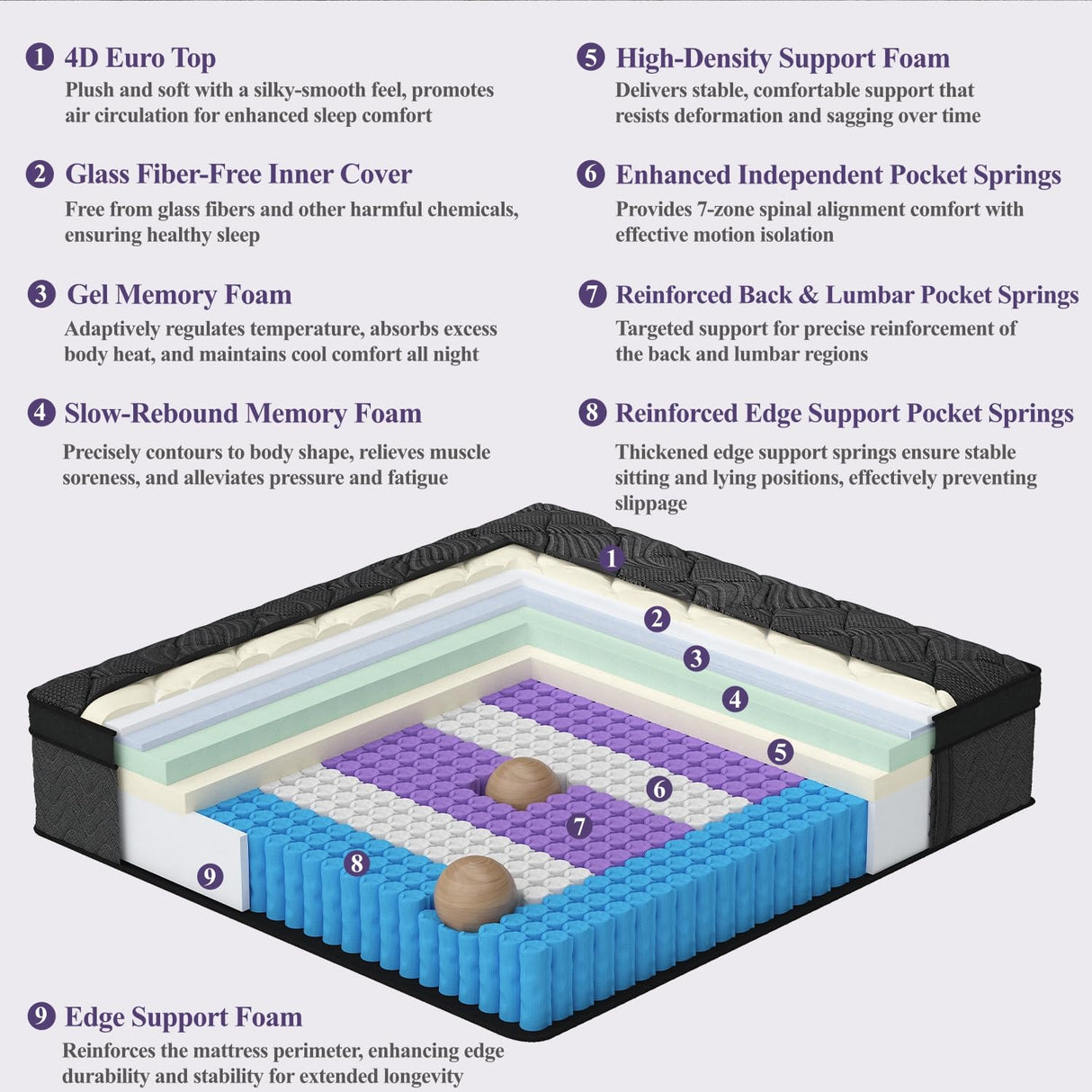 BEDingly California King Mattress, 12 Inch Luxury Hybrid Cal King Mattress in a Box, Medium Firm Mattresses with Cooling Gel Memory Foam & Pocket Springs, Double Additional Support, 365-Night Trial BEDingly