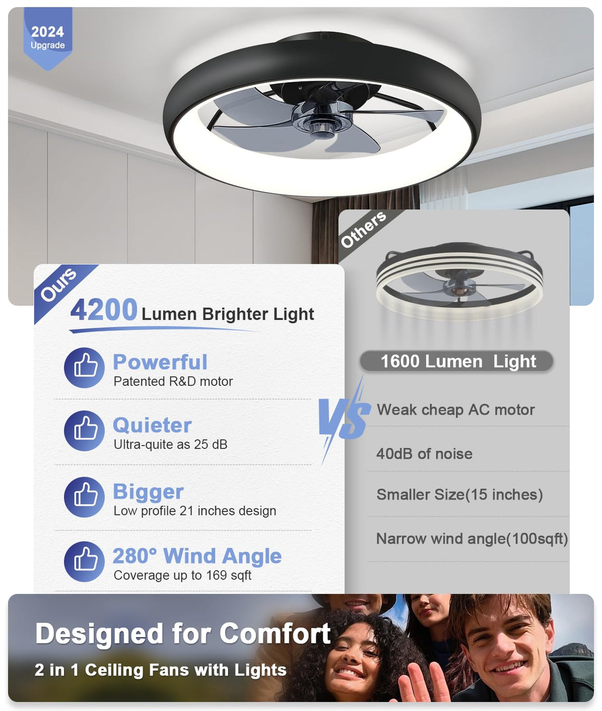 Ultra Low Profile Ceiling Fans with Lights and Remote Ultra Quiet 25 dB, 21" Modern Flush Mount Ceiling Fan LED Ceiling Fan Fandelier Ceiling Fan for Bedroom Kitchen Fivesun