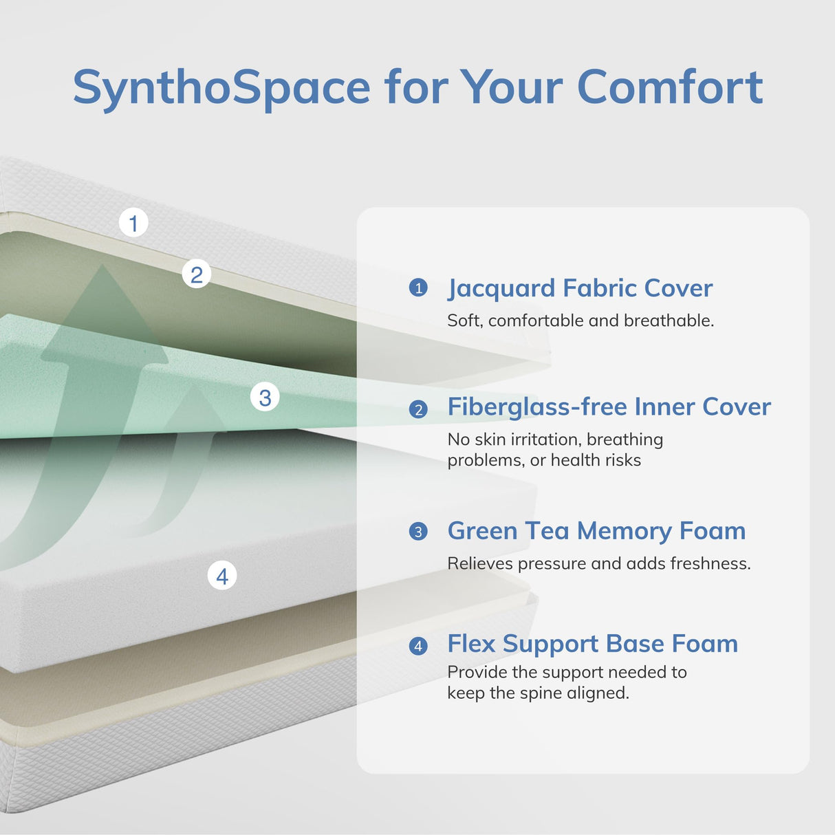 SynthoSpace Queen Mattress 8 Inch Green Tea Memory Foam Mattress, Fiberglass Free & Medium Firm, CertiPUR-US Certified Foam for Cool Sleep & Pressure Relief, Bed in a Box, 60"×80"×8" SynthoSpace