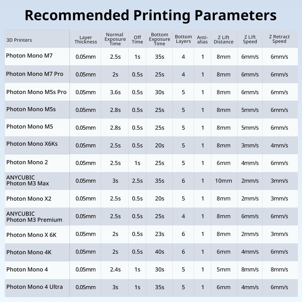 ANYCUBIC DIY Color Mixing 3D Printer Resin Set for LCD 3D Printing, Including 3D Resin 6 Colors, Dropper, Beaker, Disposable Plastic Cups, Nitrile Gloves, Electronic Scale (Without Battery) ANYCUBIC