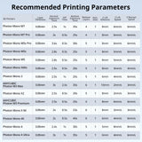 ANYCUBIC 3D Printer Resin, 405nm SLA UV-Curing Resin with High Precision and Quick Curing & Excellent Fluidity for LCD 3D Printing, DIY Color Mixing, Clear, 1KG ANYCUBIC