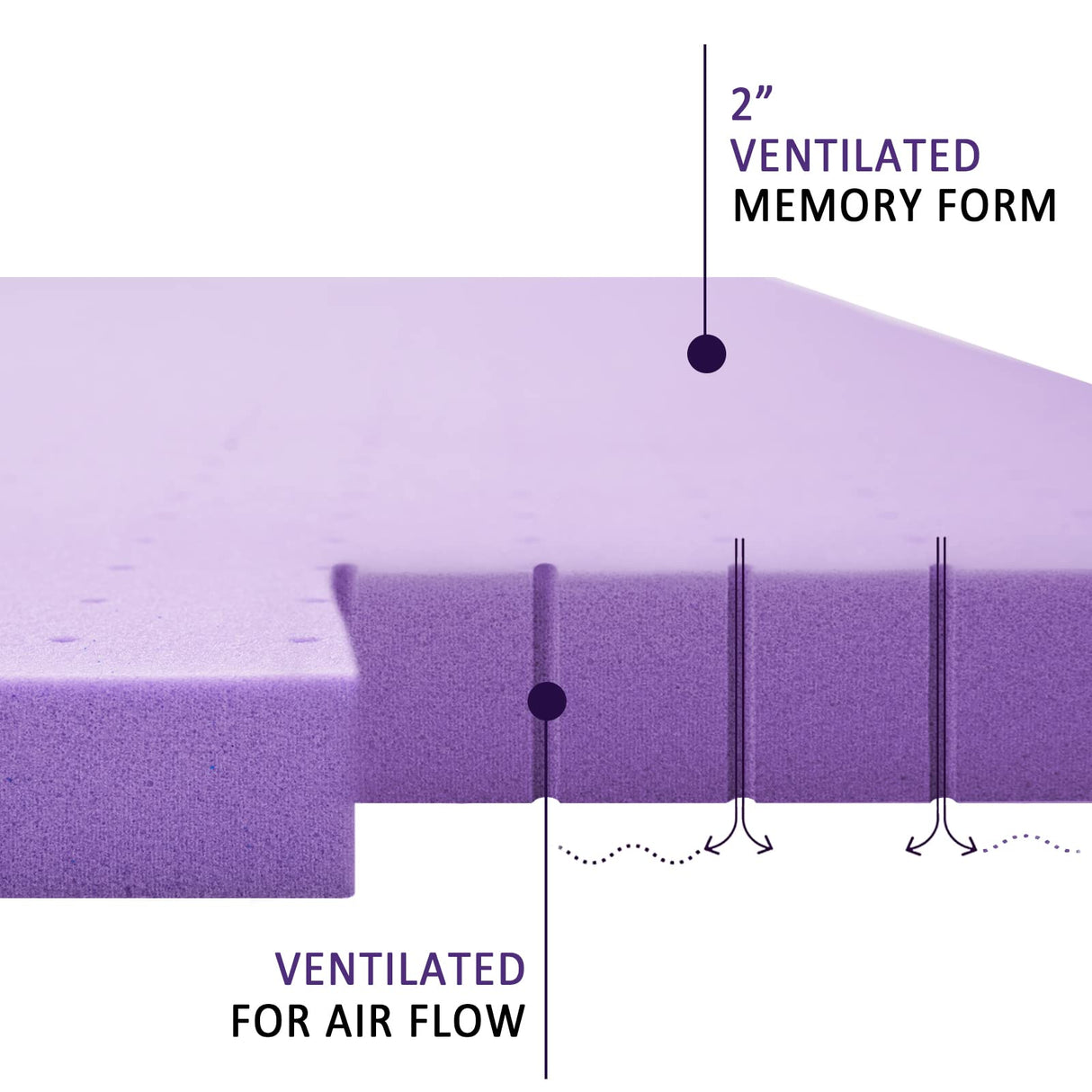 SINWEEK Mattress Topper Twin XL, 2 Inch Gel Memory Foam Mattress Topper College Dorm Ventilated Soft Mattress Pad, Bed Topper, CertiPUR-US Certified SINWEEK