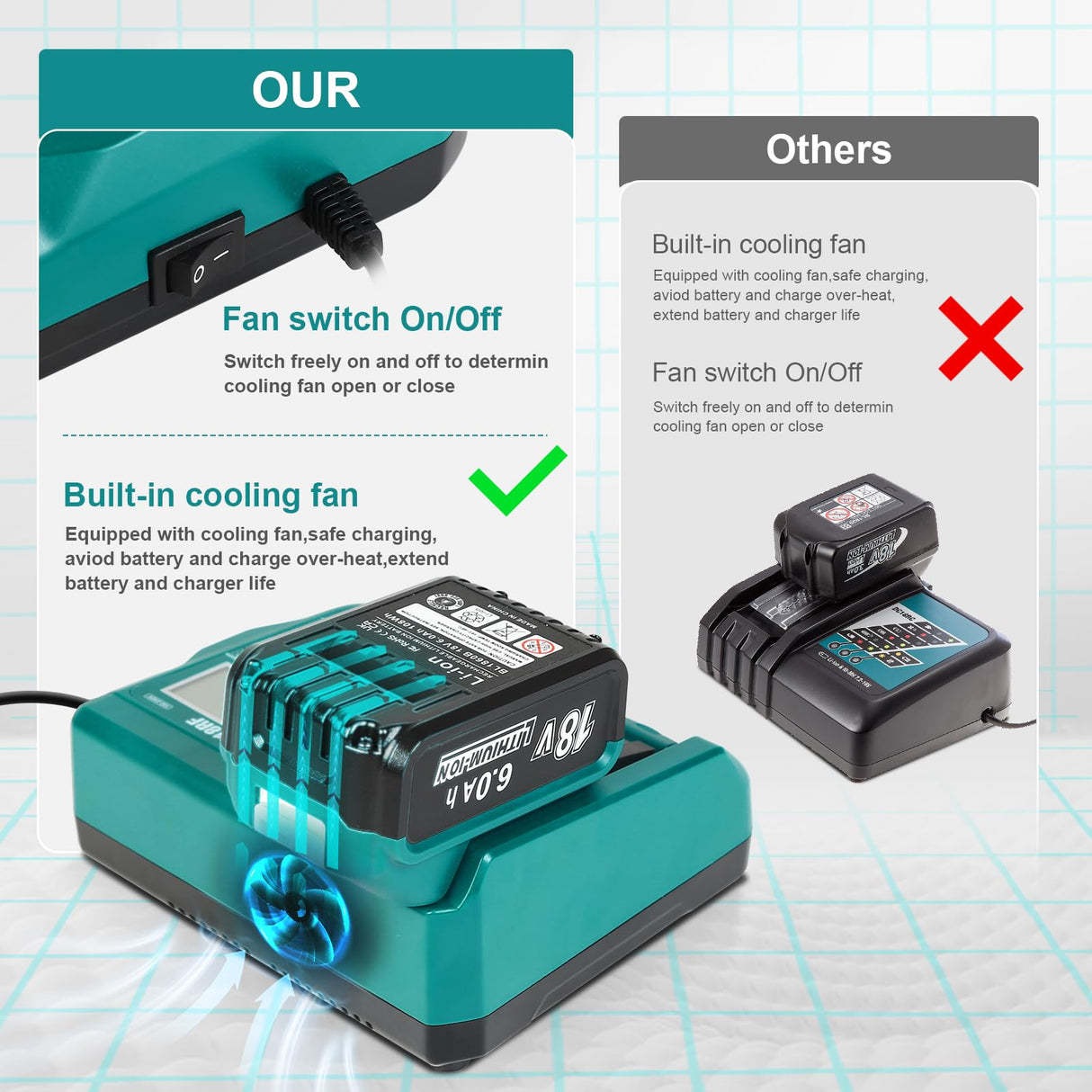 YongerTool BL1860 18V 6.0Ah Battery and Charger for Makita,New Version DC18RC Charger with LCD Display Cooling Fan Compatible with Makita LXT Li-ion Battery BL1850 BL1840 BL1830 BL1820 BL1815 YongerTool