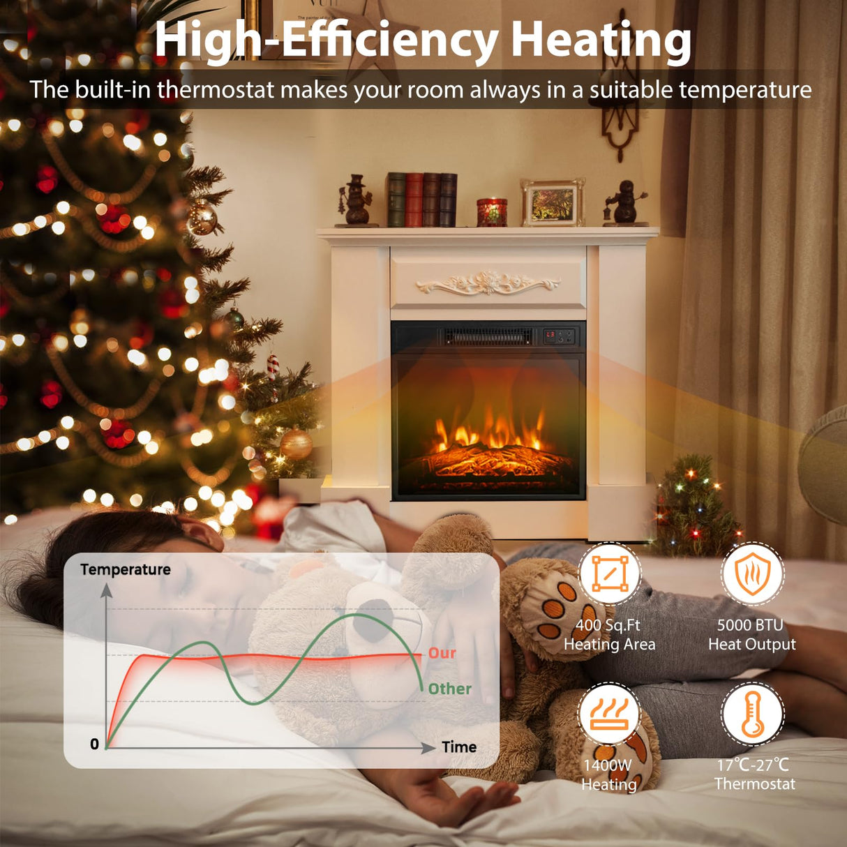 ORALNER 32” Electric Fireplace with Mantel, Package Wooden Firebox Surround Freestanding Fireplace Insert Heater w/ 3 Flame Effects, Remote & 6H Timer, Overheat Protection, 1400W (White) ORALNER