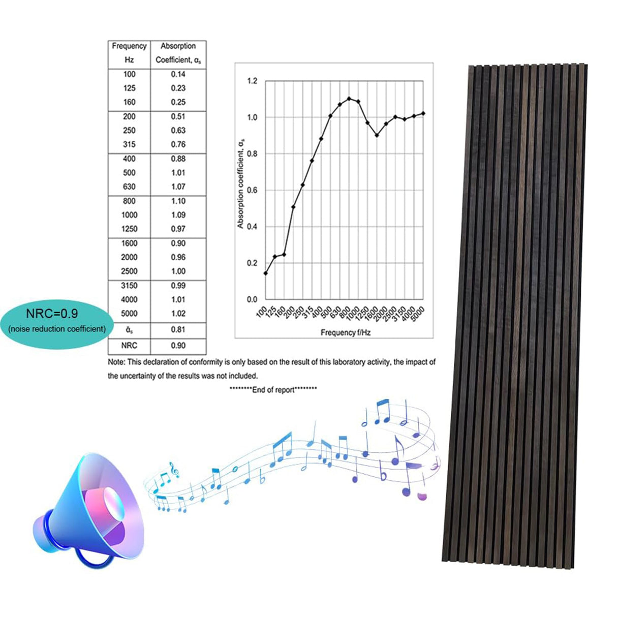 Acoustic 3D Panels for Interior Wall and Ceiling Decor, Soundproof Wood Accent Slat Fluted Noise Absorbing Panels Decorative for Bathroom, Bedroom, Smoked Oak Wood Veneer, 94.5" X 23.6" Each Box Kieacia