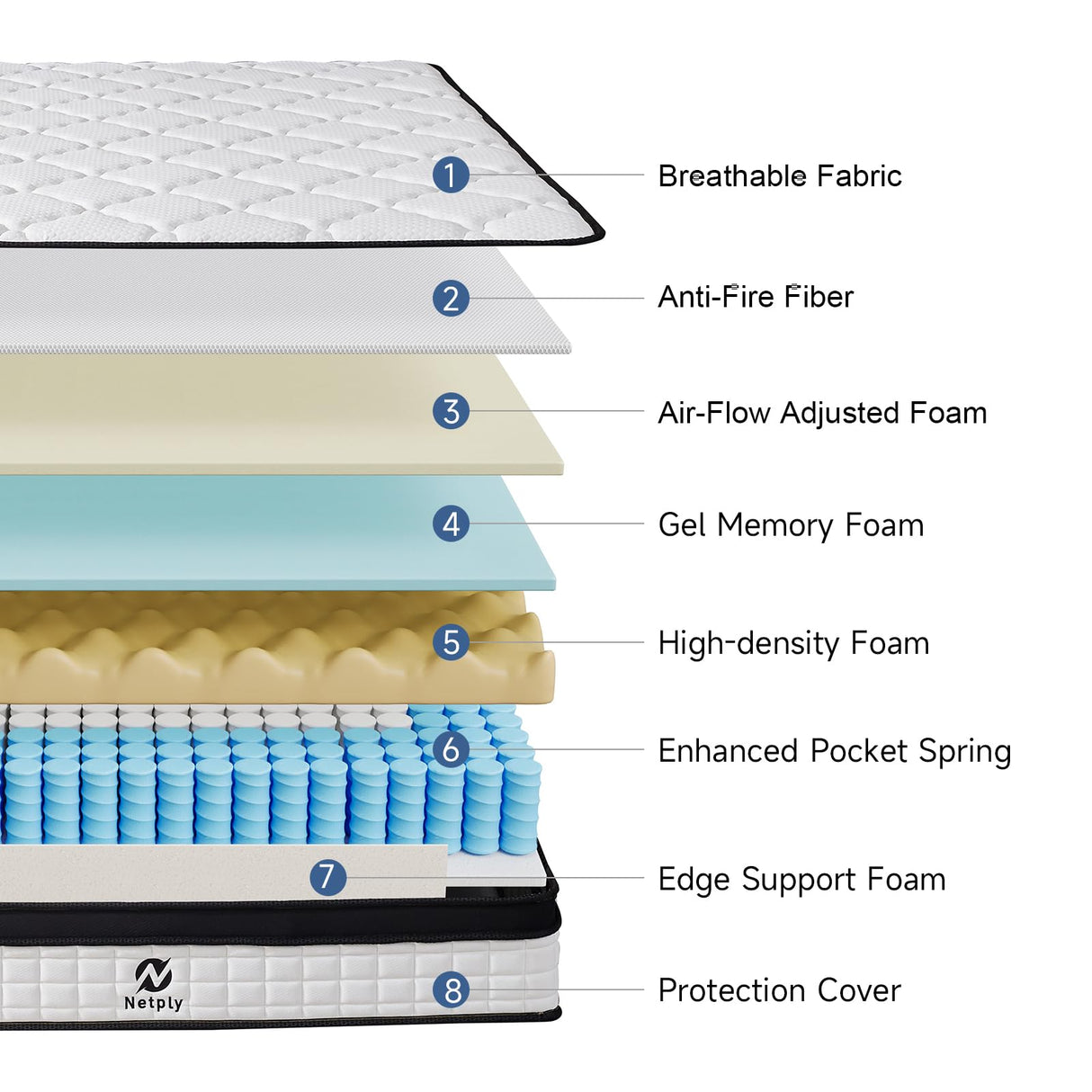 netply King Size Mattress, 10 Inch King Mattress in a Box, Hybrid Memory Foam & Individually Pocket Spring to Improve Sleep and Pain Relief, Medium Firm Mattress, CertiPUR-US Certified. netply