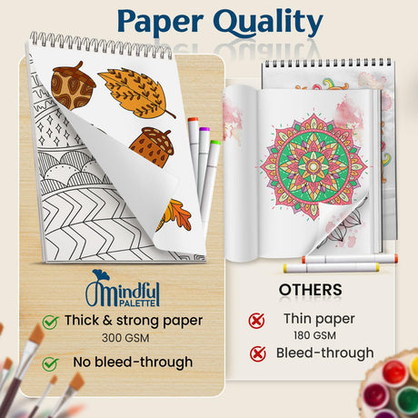 Adult Coloring Book Spiral Bound for Women, Thick Paper Coloring Book for Alcohol Markers (30 Pattern Designs) Mindful Palette