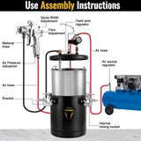 Paint Sprayer for Home Interior,10L Air Paint Pressure Pot Tank with Spray Gun Inner Pot Regulator Heavy Duty Hose for House Painting Cabinets Walls Cars Architecture Construction Automotive,70PSI Max YESMRO