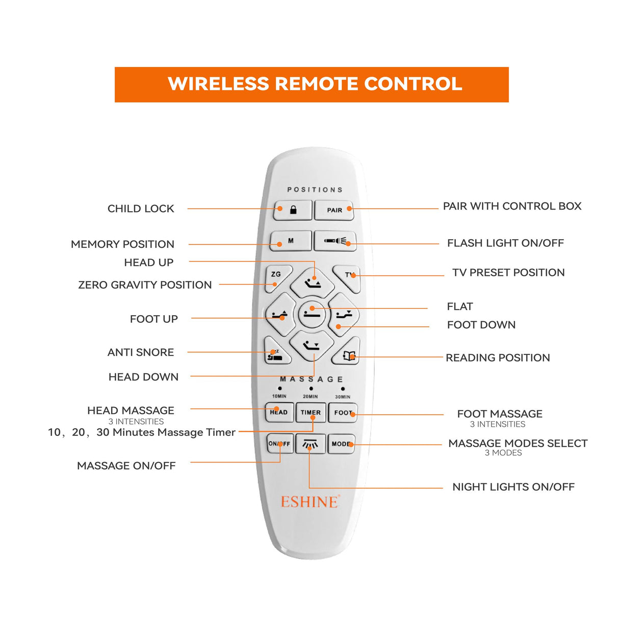 ESHINE 14" Hybrid Mattress Twin XL + Adjustable Bed Frame - Luxury Gel Memory Foam, Upholstered Bed Frames with Massage, USB, Under Bed Night Light, Head and Foot Incline, Split King ESHINE