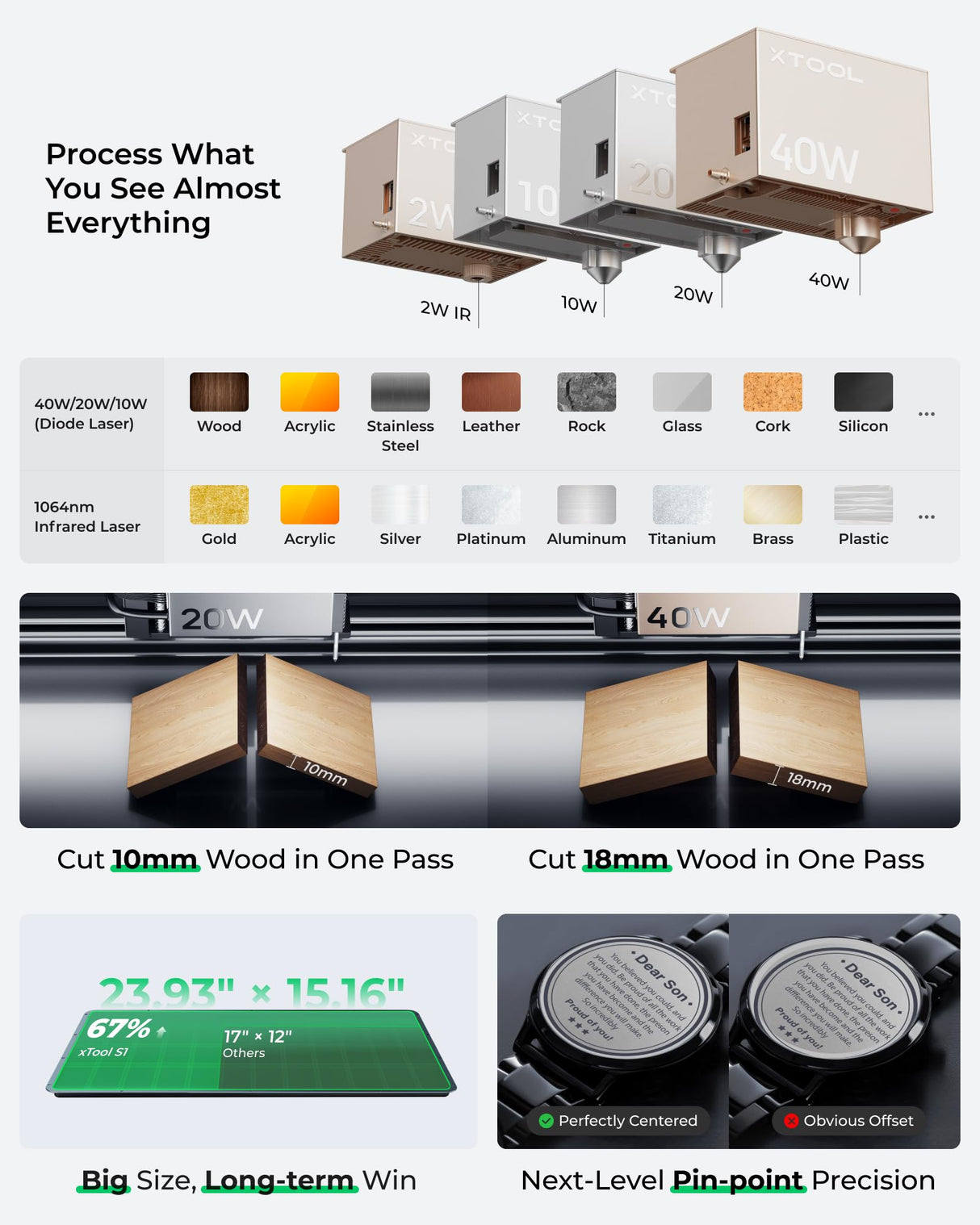 xTool S1 40W Laser Cutter and Engraver Machine, with Auto Conveyor Feeder, 118'' Long Crafts, 600mm/s Speed, Laser Engraver for Tumblers Wood and Metal, Acrylic, etc. - Deluxe Bundle xTool