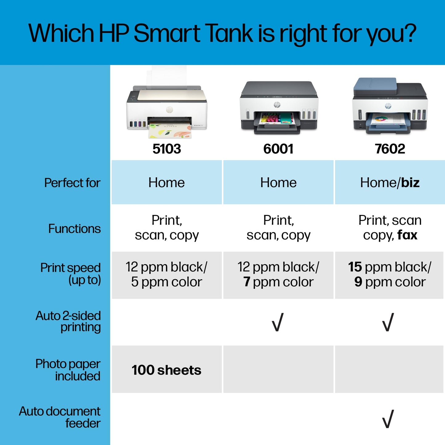 HP Smart Tank 5103 Wireless All-in-One Ink Tank Printer with 2 Years of Ink and 100sheets of Photo Paper Included, Print, scan, Copy, Best-for-Home, Refillable Ink Tank(5D1B2A)