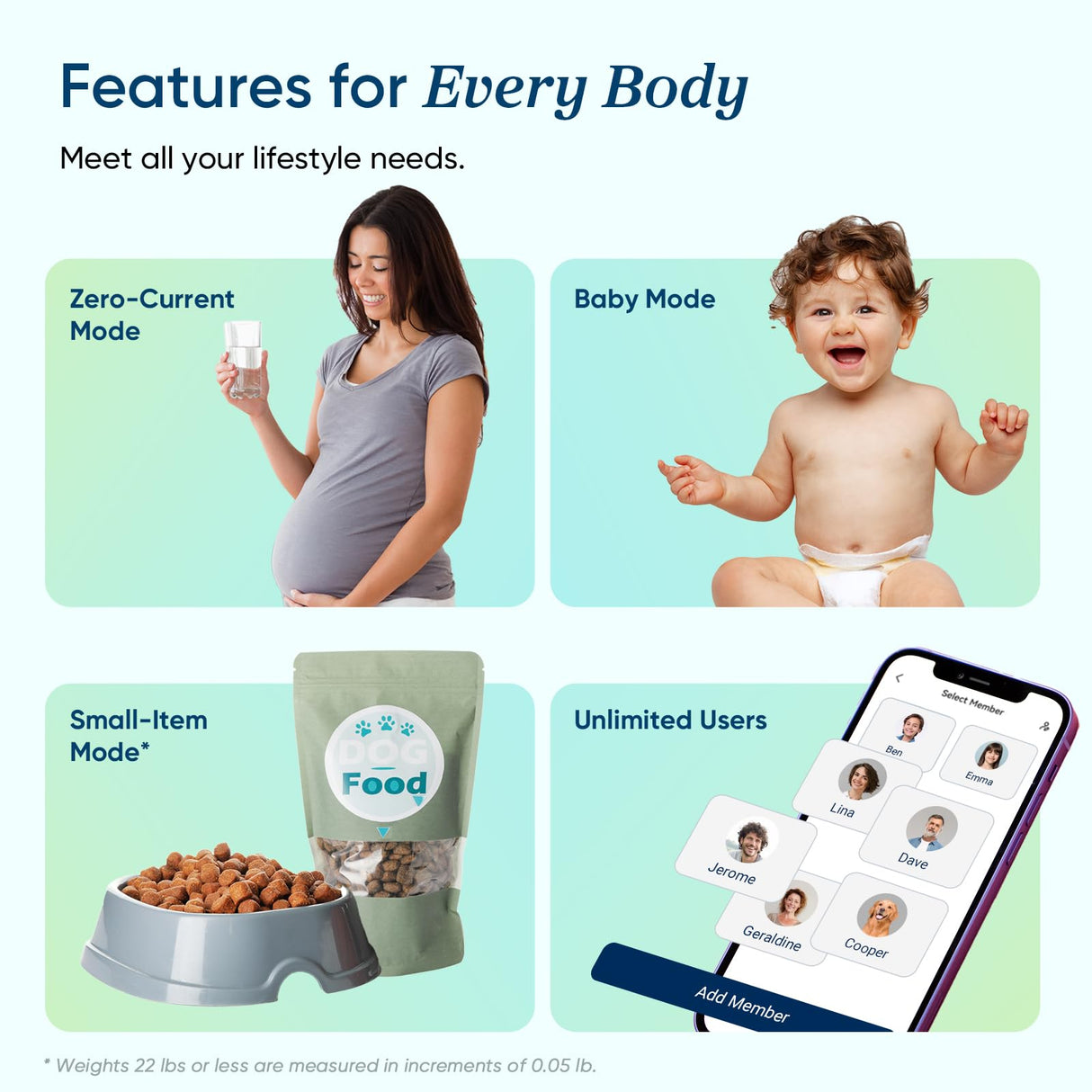 Etekcity Smart Scale for Body Weight, Bathroom Digital Weighing Scale with BMI, Body Fat, Muscle Mass, Accurate Bluetooth Home User Health Equipment Sync Apps Etekcity