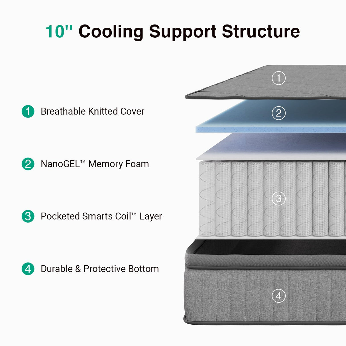 Novilla 10 inch Full Size Mattress, NanoGEL™ Full Mattress with Smarts™ Coil for Motion Isolation & Pressure Relief & Cool Night Sleep, Medium Firm Hybrid Mattresses in a Box, CertiPUR-US Certified Novilla