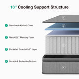 Novilla 10 inch Full Size Mattress, NanoGEL™ Full Mattress with Smarts™ Coil for Motion Isolation & Pressure Relief & Cool Night Sleep, Medium Firm Hybrid Mattresses in a Box, CertiPUR-US Certified Novilla