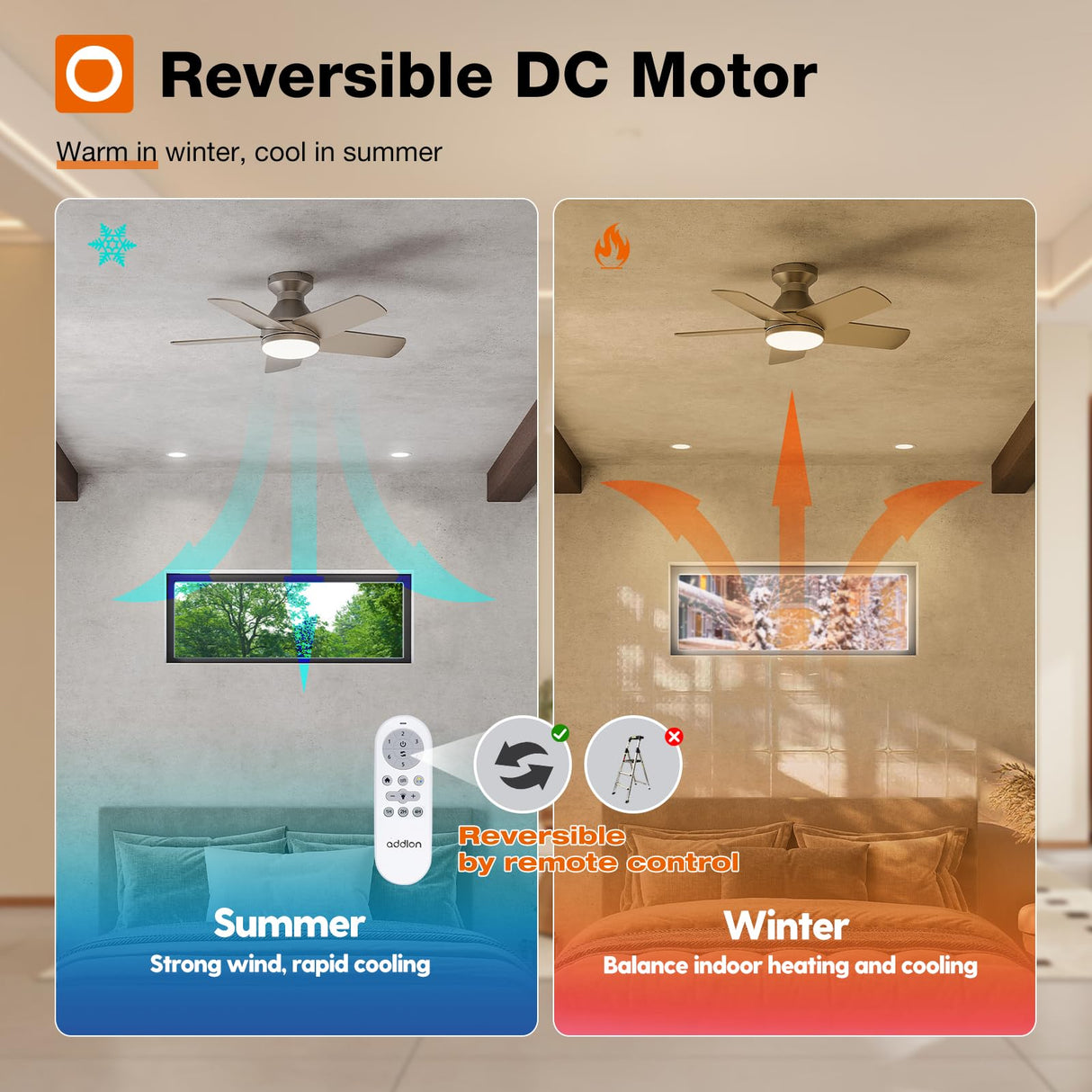 addlon Ceiling Fans with Lights, 32 inch Low Profile Ceiling Fan with Light and Remote Control, Flush Mount, Reversible, 3CCT, Dimmable, Quiet, Nickel Small Ceiling Fan for Bedroom Indoor/Outdoor Use addlon