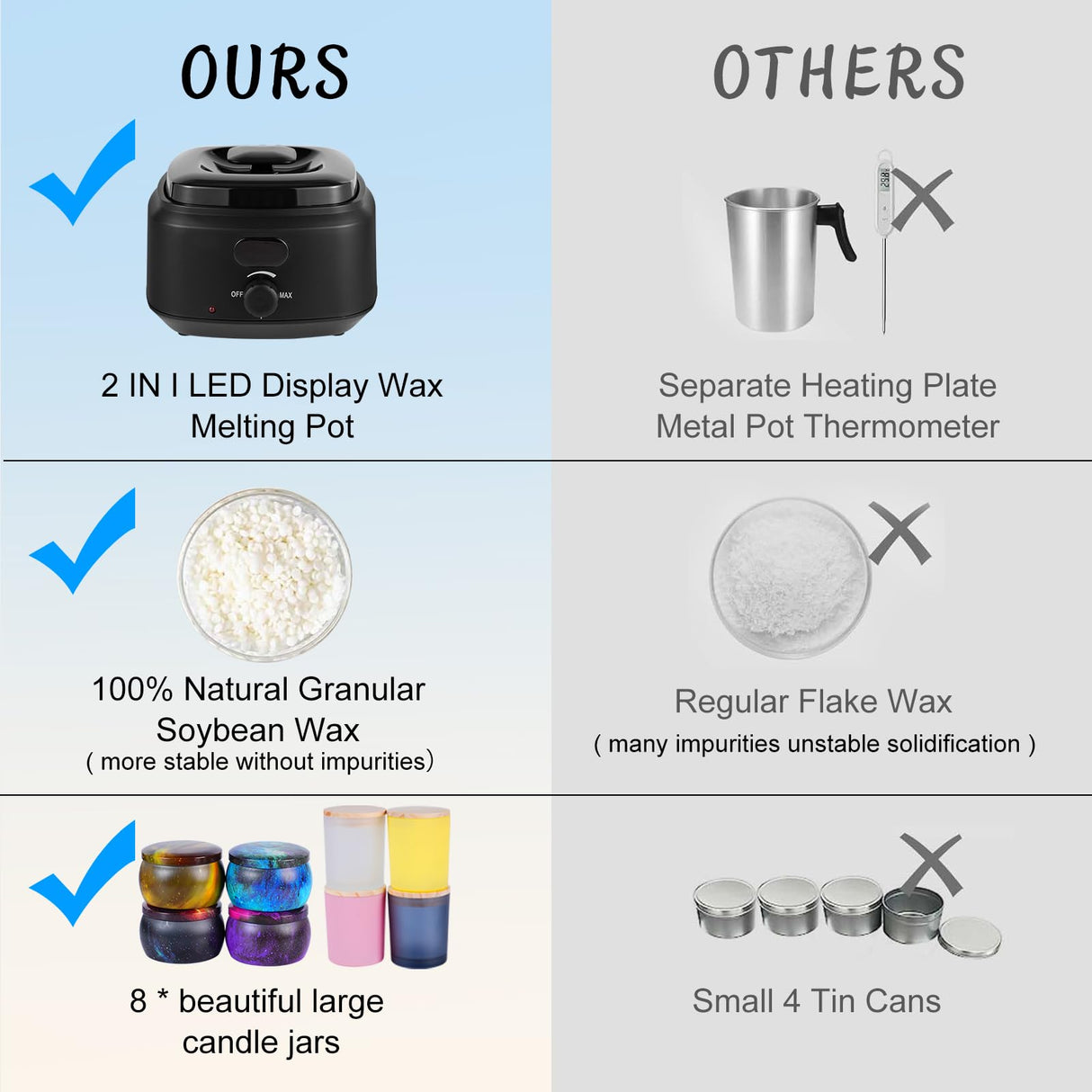 Candle Making Kit for Adults, Candle Making Supplies with Digital Soy Wax Melt Warmer, Premium DIY Starter Making Supply Perfect as Home Decorations with Glass Jar Yayena