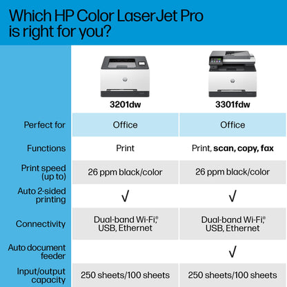 HP Color Laserjet Pro MFP 3301fdw Wireless All-in-One Color Laser Printer, Office Printer, Scanner, Copier, Fax, ADF, Duplex, Best-for-Office (499Q5F)