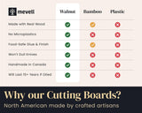 Mevell Walnut Wood Cutting Board for Kitchen, Reversible Wooden Chopping Board With Juice Grooves, Made in Canada (Walnut, 17x11x0.75) Mevell