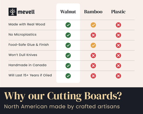 Mevell Walnut Wood Cutting Board for Kitchen, Reversible Wooden Chopping Board With Juice Grooves, Made in Canada (Walnut, 17x11x0.75) Mevell