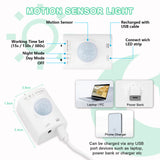 KOLANDY Motion Sensor LED Light Strip - Under Cabinet & Indoor Closet Lights, 6.56ft, 6000K KOLANDY