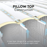 Intex Dura-Beam Deluxe Comfort-Plush Elevated Air Mattress: Fiber-Tech – Queen Size – Built-in Electric Pump – 18in Bed Height – 600lb Weight Capacity Intex