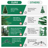 6FT Artificial Christmas Tree with 1413 PE&PVC Mixed Branch Tips, Unlit Hinged Premium Spruce Fake Xmas Trees, Green, Foldable Base Treepool