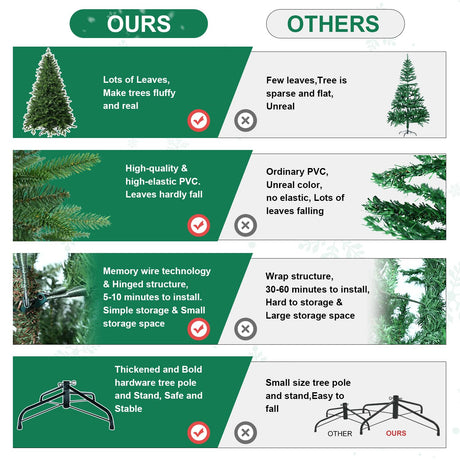 5 FT Artificial Christmas Tree with 1020 PE&PVC Mixed Branch Tips, Unlit Hinged Premium Spruce Fake Xmas Trees, Green, Foldable Base Treepool