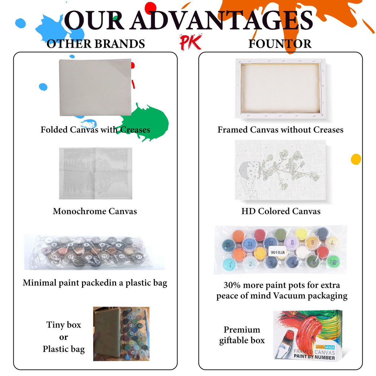 Fountor 4 Pack Framed Paint by Numbers Kit for Adults Beginners with Wooden Easel, DIY Green Plant Paint by Number Kit with Frame, Simple Plants Painting by Numbers for Home Wall Decor, 8x12 inch Fountor