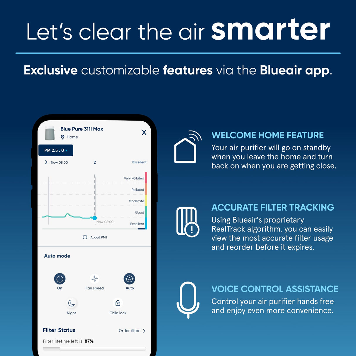 BLUEAIR Air Purifiers for Medium Rooms, Bedroom, Kitchen, Cleans 1,858 sqft in one hour, HEPASilent Smart Air Cleaner for Home, Pets, Allergies, Virus , Dust, Mold, Smoke - Blue Pure 311i Max Blueair