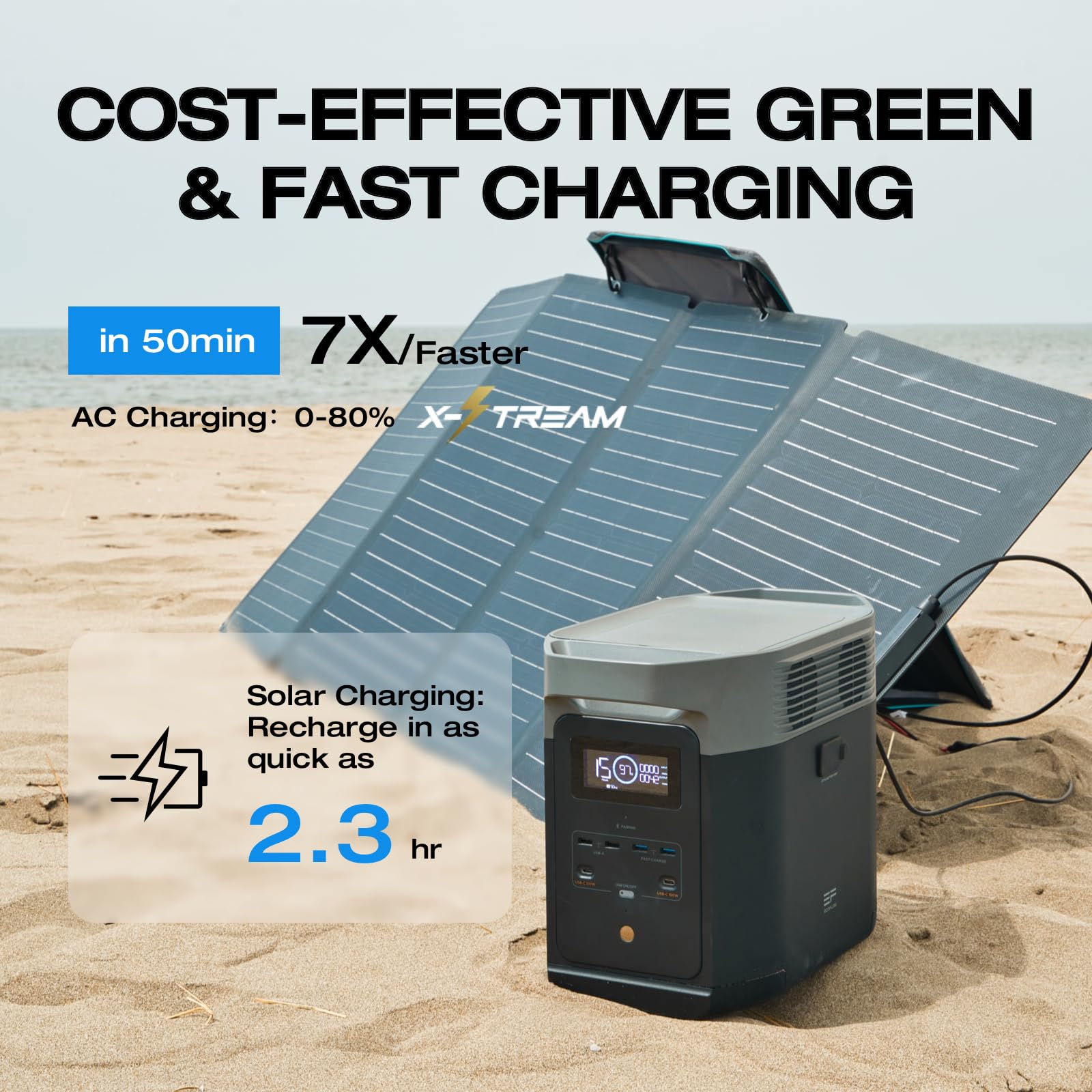 EF ECOFLOW Portable Power Station DELTA 2, 1024Wh LiFePO4 (LFP) Battery, 1800W AC/100W USB-C Output, Solar Generator(Solar Panel Optional) for Home Backup Power, Camping & RVs - WoodArtSupply