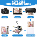 40 Pieces Sublimation Throw Pillow Covers 14 x 14 Inch Polyester Blank Cushion Covers Heat Transfer Pillow Cases with Invisible Zipper for Heat Press Printing, No Pillow Insert Chumia